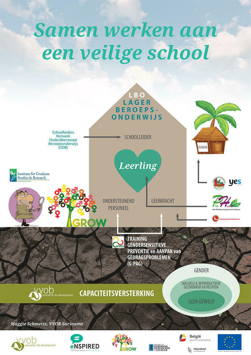 iGROW: Samen werken aan een veilige school